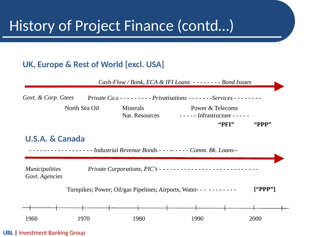 Introduction to Project Finance-A Lenders’ - slide 26 of 26