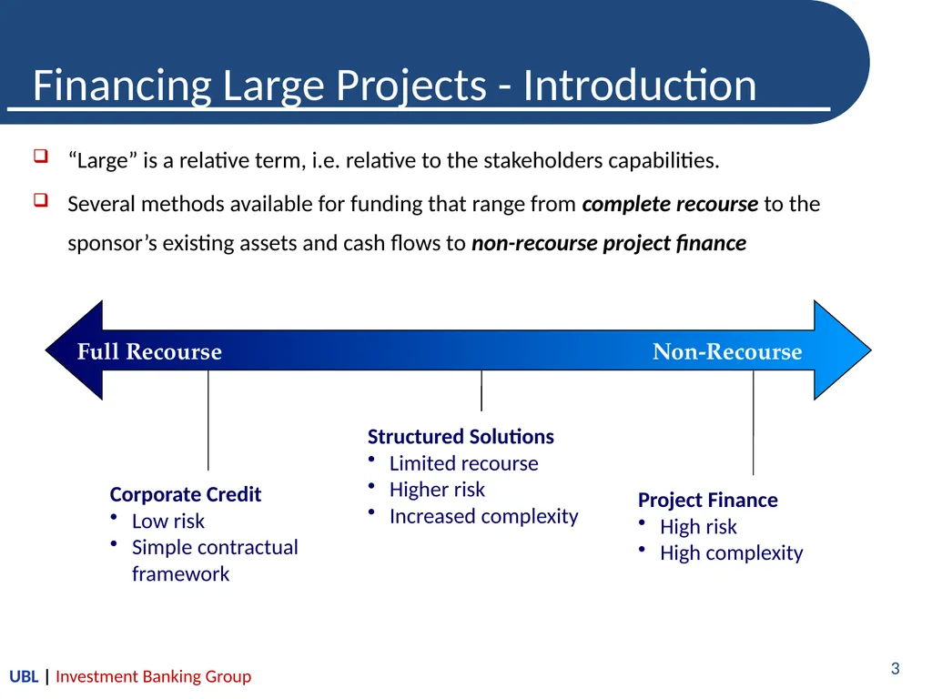 Introduction to Project Finance-A Lenders’ - slide 3 of 26