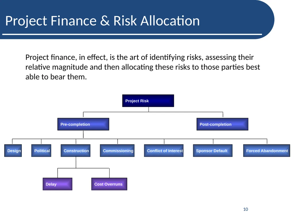 Introduction to Project Finance-A Lenders’ - slide 10 of 26