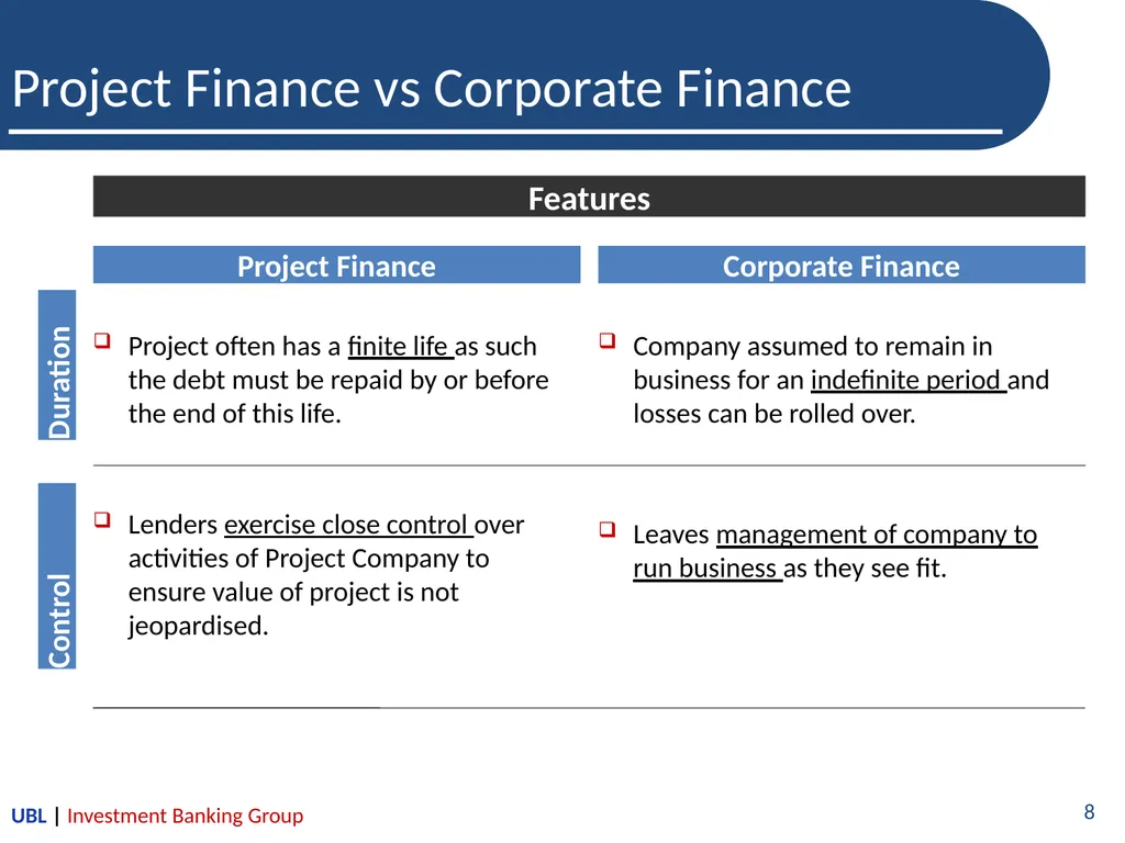 Introduction to Project Finance-A Lenders’ - slide 8 of 26