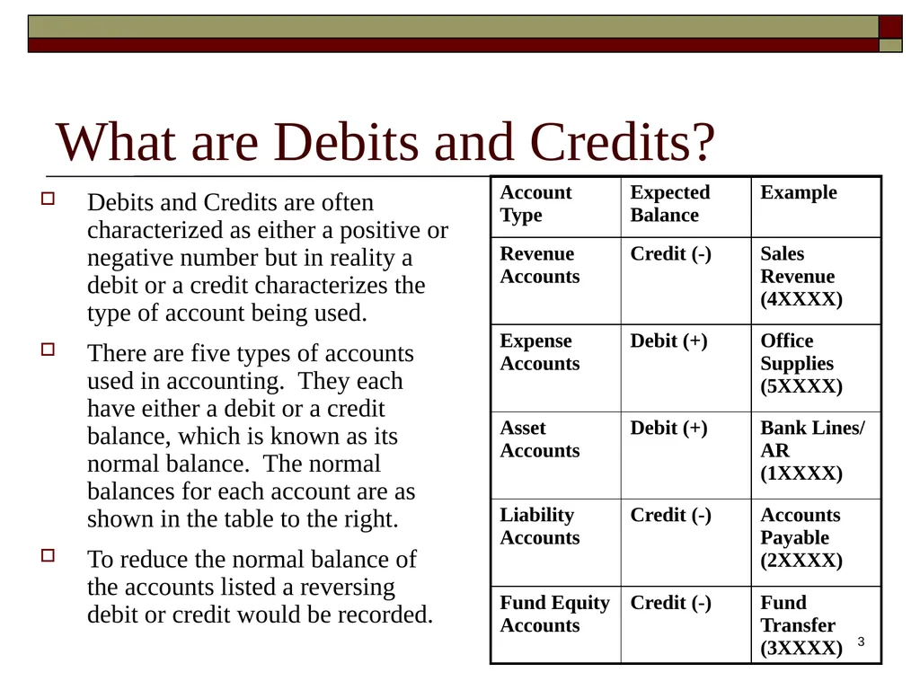 Discover UH Revenue 2 Why Do We Create Journal - slide 3 of 42