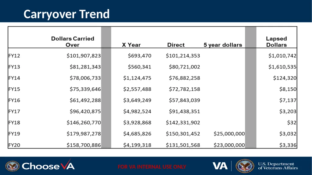 Research Budget Training Series Team Members: - slide 22 of 43