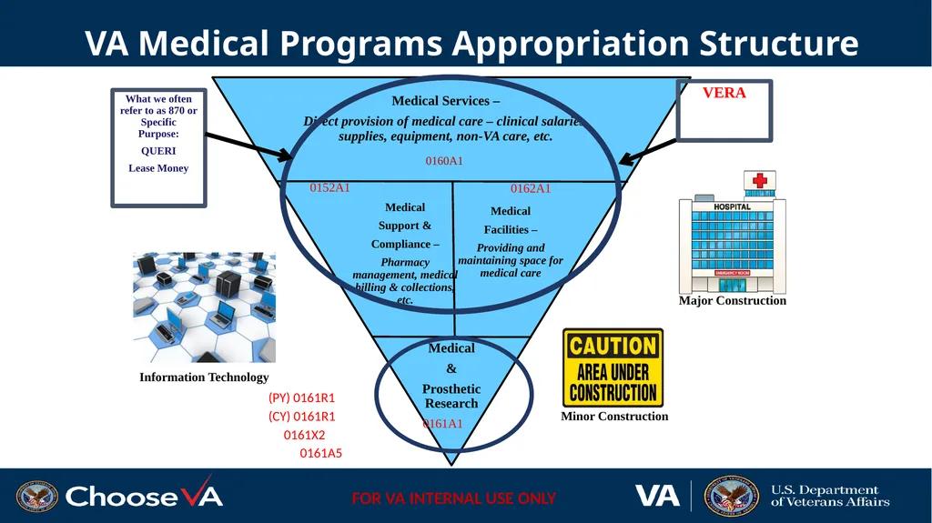 Research Budget Training Series Team Members: - slide 20 of 43