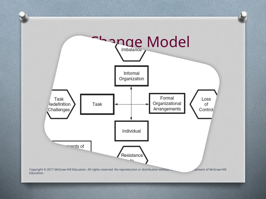Chapter Two Strategic Training Training is - slide 21 of 25
