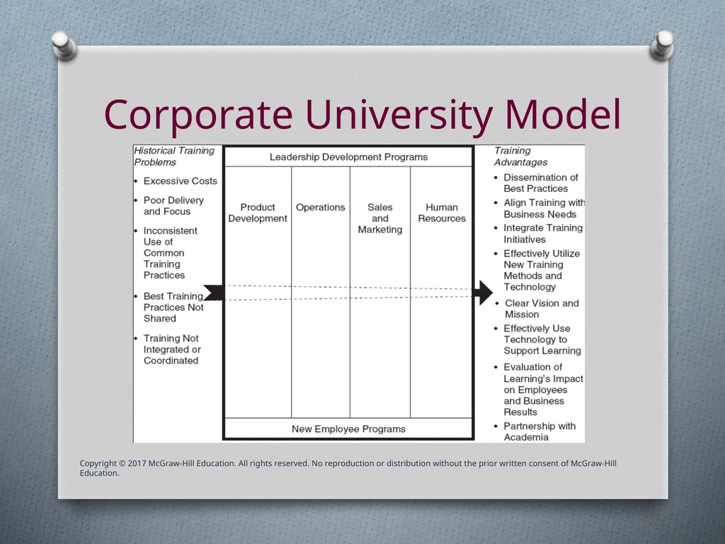Chapter Two Strategic Training Training is - slide 19 of 25