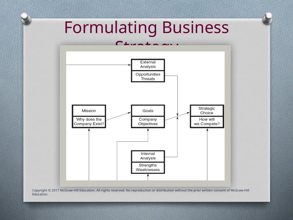 Chapter Two Strategic Training Training is - slide 6 of 25