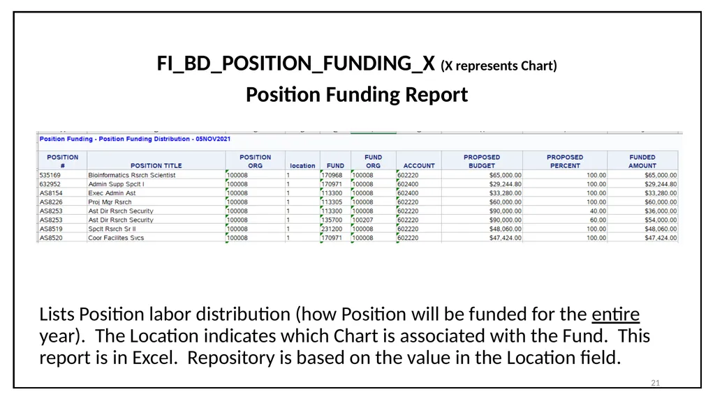 Budget Cycle Entry In Salary Planner Self Service - slide 21 of 31