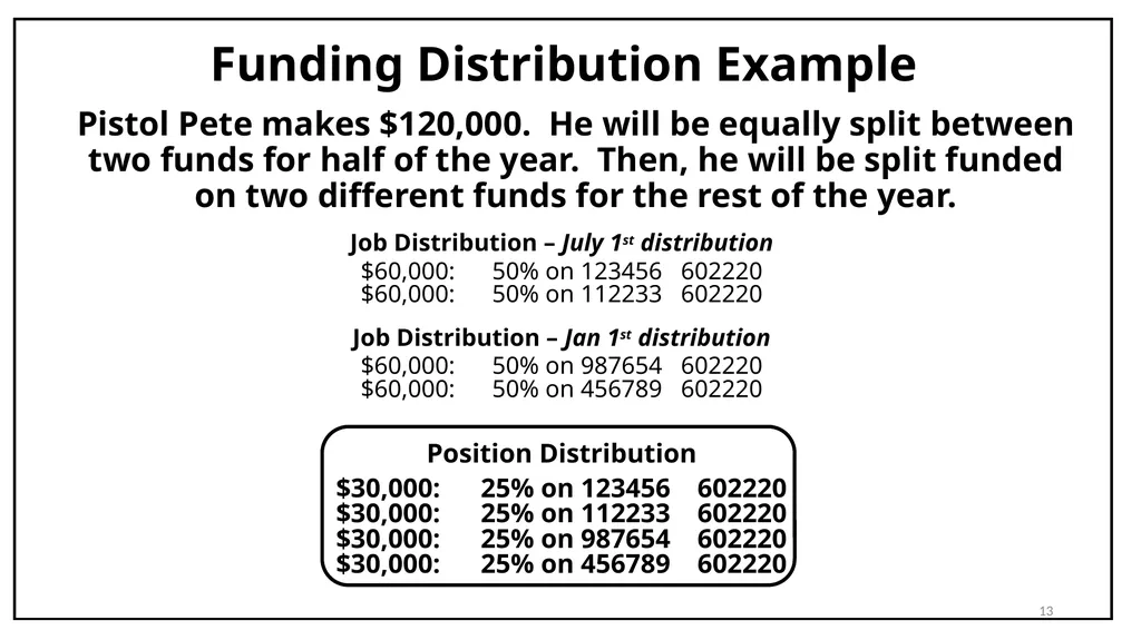 Budget Cycle Entry In Salary Planner Self Service - slide 13 of 31