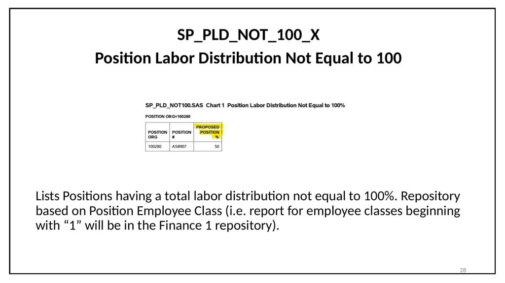 Budget Cycle Entry In Salary Planner Self Service - slide 28 of 31