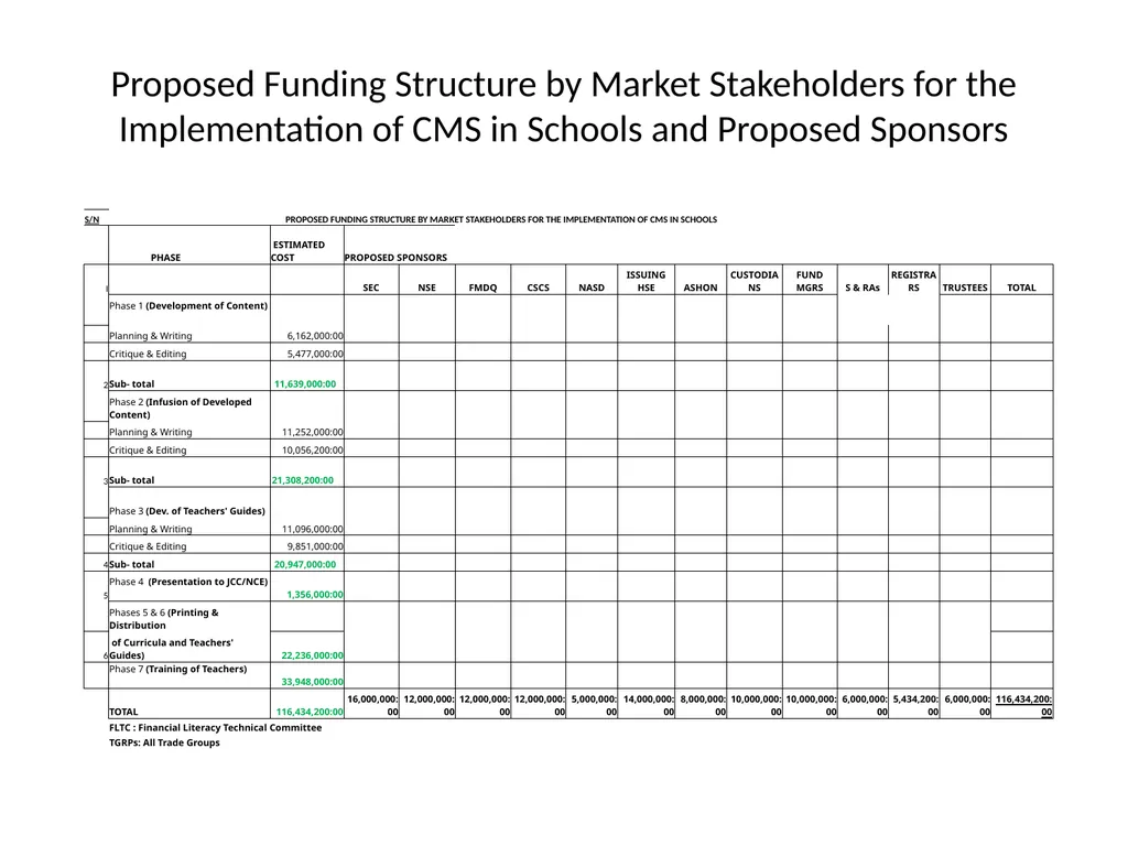 Technical Committee on Financial Literacy Update - slide 4 of 6