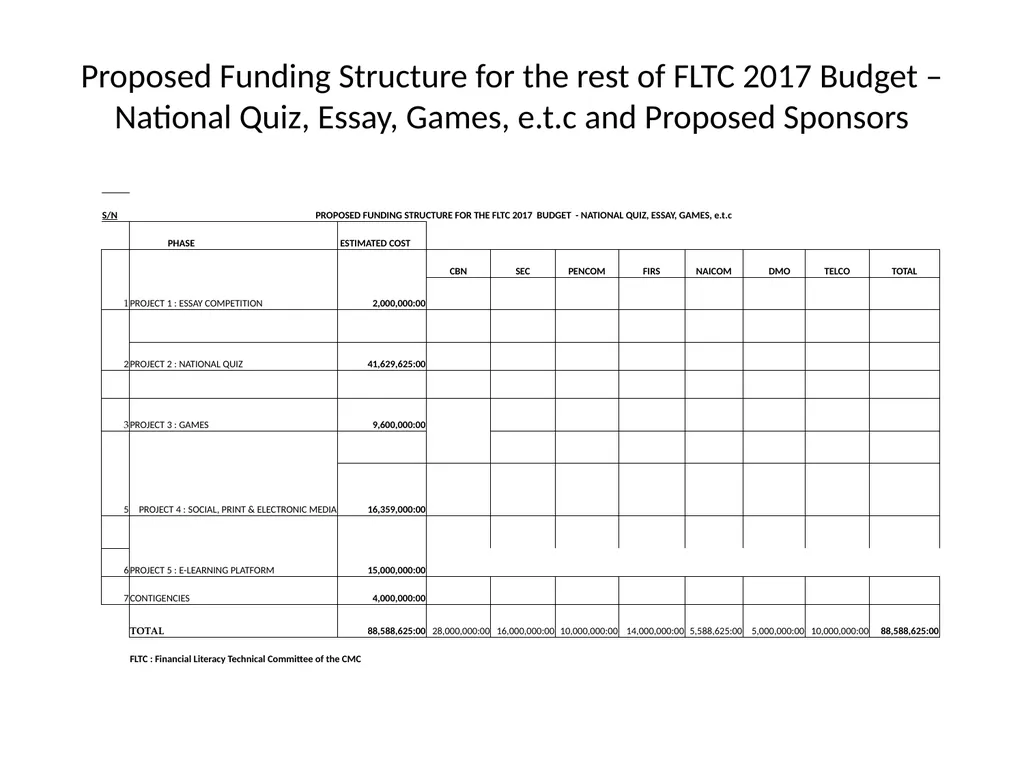 Technical Committee on Financial Literacy Update - slide 5 of 6