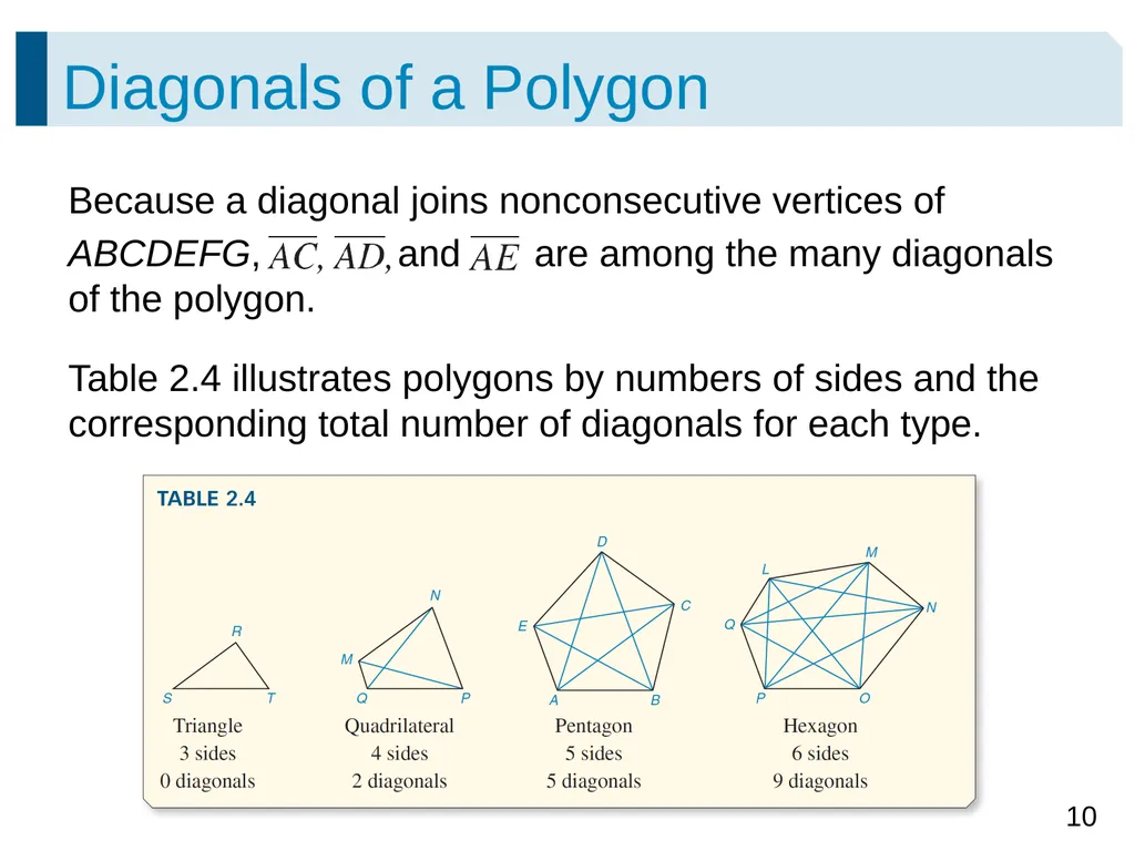Copyright © Cengage Learning. All rights reserved. - slide 10 of 26