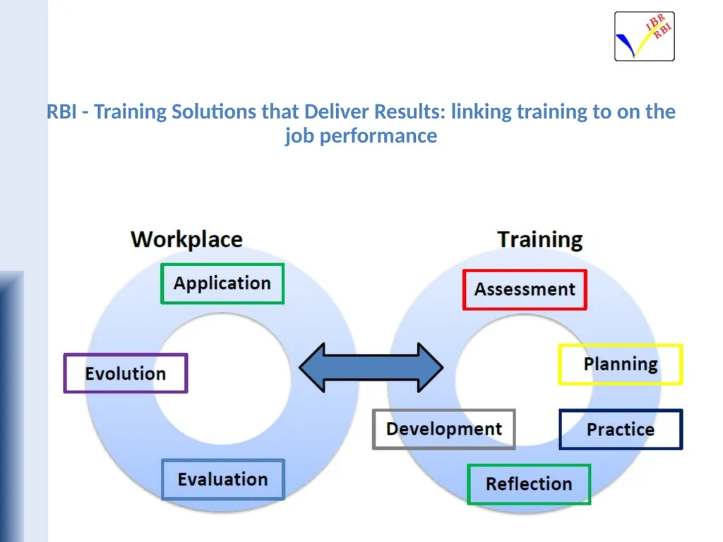 Romanian Banking Institute Gabriela Hârţescu, Ph.D - slide 5 of 10