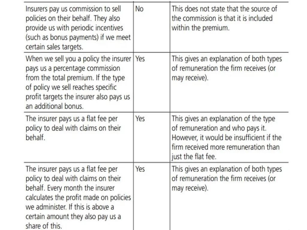 Insurance Distribution Directive Alan Chandler, - slide 15 of 44