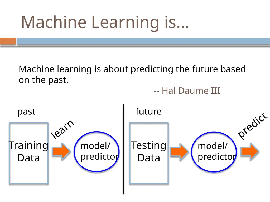 https://xkcd.com/894/ Introduction to Machine - slide 7 of 53