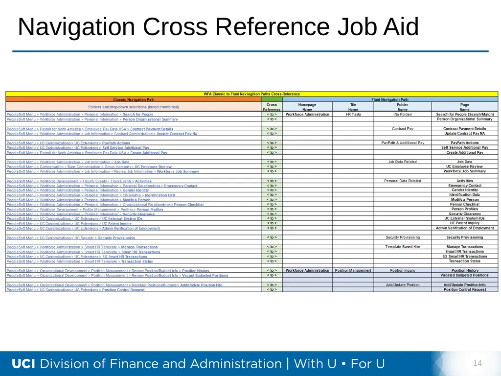 Training Tips October 18, 2022 Bi- Weekly - slide 14 of 34