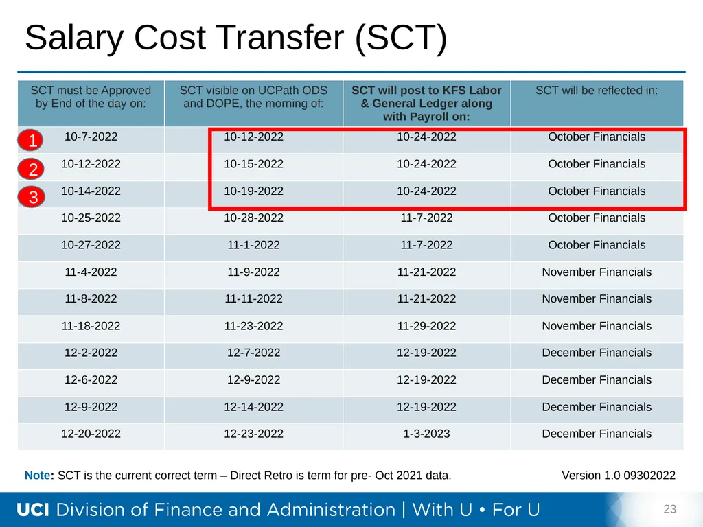 Training Tips October 18, 2022 Bi- Weekly - slide 23 of 34