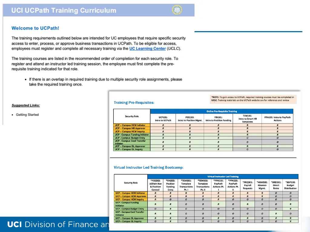 Training Tips October 18, 2022 Bi- Weekly - slide 5 of 34