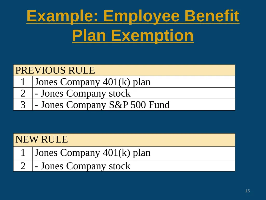 Changes to Confidential Financial Disclosure - slide 16 of 29