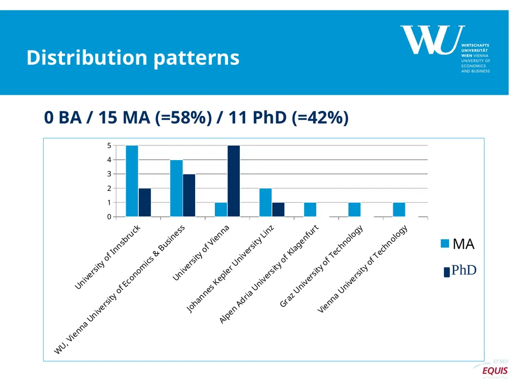 English-medium programmes (EMPs) in business - slide 3 of 14