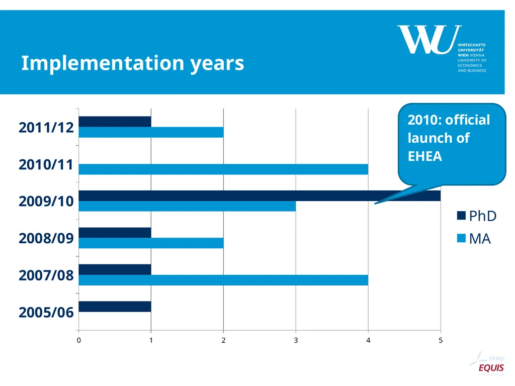 English-medium programmes (EMPs) in business - slide 4 of 14