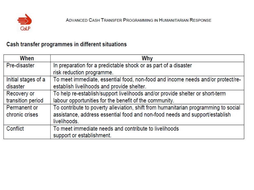 Setting the scene: Different response modalities - slide 17 of 34