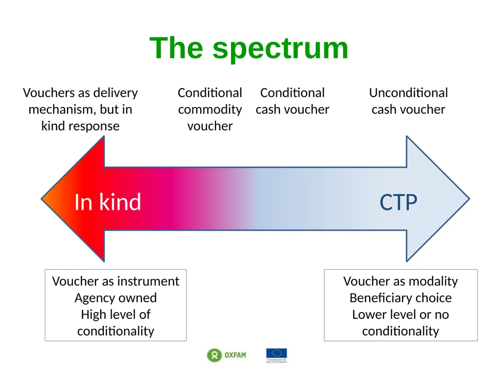 Setting the scene: Different response modalities - slide 33 of 34