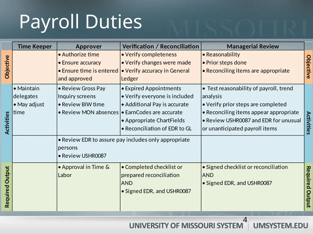 Entering, Approving, and Reconciling Payroll- Time - slide 4 of 40