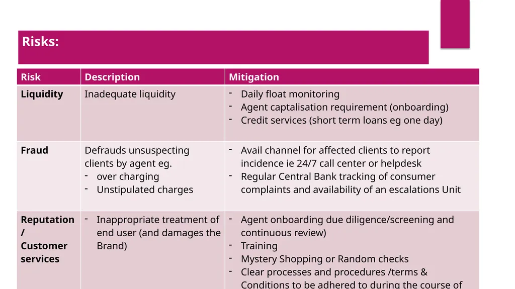 Agents and Cross Border Issues Group - D How can - slide 3 of 9