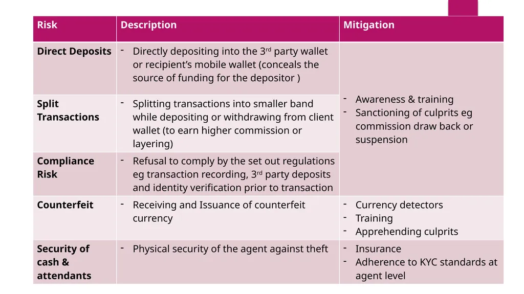 Agents and Cross Border Issues Group - D How can - slide 4 of 9