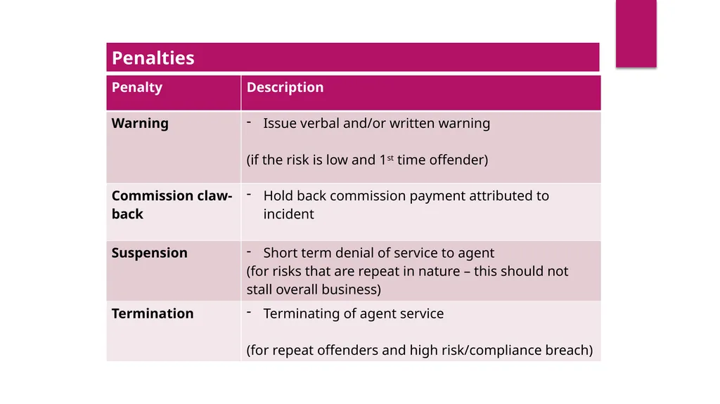 Agents and Cross Border Issues Group - D How can - slide 5 of 9