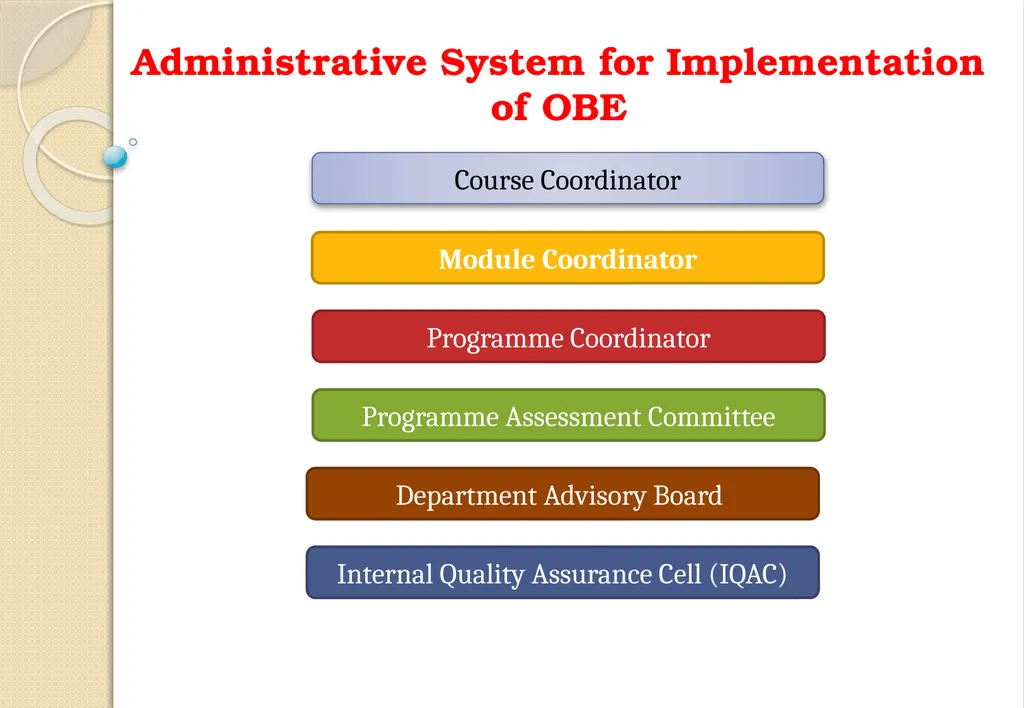 Key Components of OBE and Accreditation - Vision, - slide 7 of 61