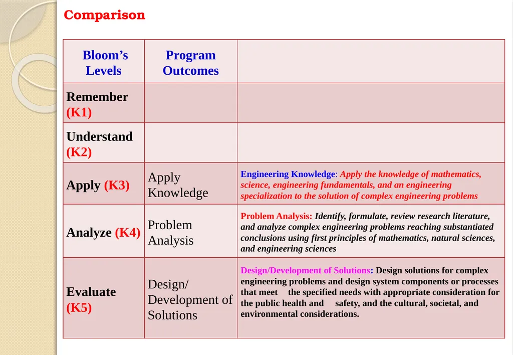 Key Components of OBE and Accreditation - Vision, - slide 31 of 61