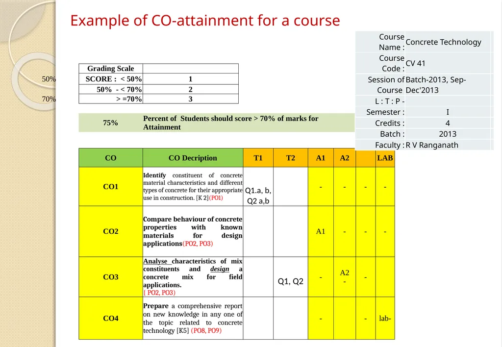Key Components of OBE and Accreditation - Vision, - slide 47 of 61