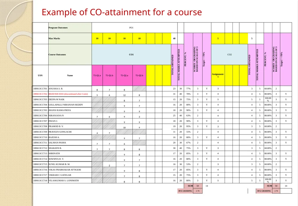 Key Components of OBE and Accreditation - Vision, - slide 48 of 61