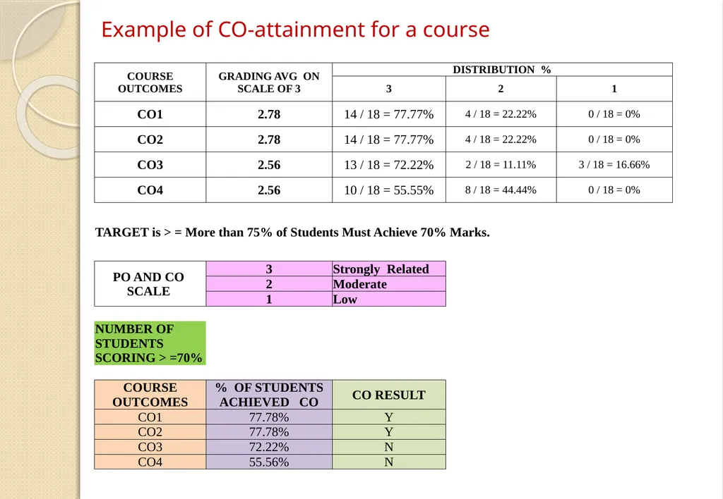 Key Components of OBE and Accreditation - Vision, - slide 50 of 61