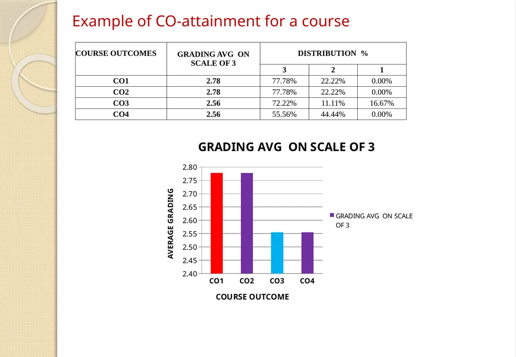 Key Components of OBE and Accreditation - Vision, - slide 51 of 61