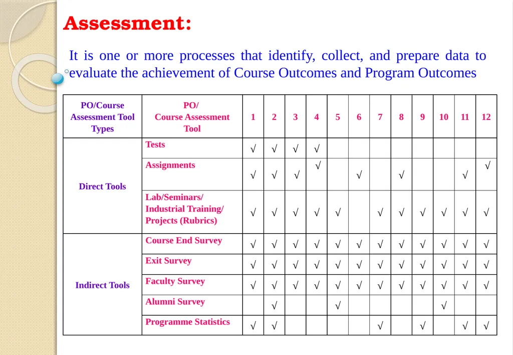 Key Components of OBE and Accreditation - Vision, - slide 34 of 61