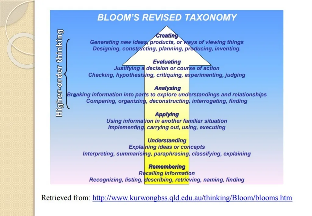 Key Components of OBE and Accreditation - Vision, - slide 30 of 61