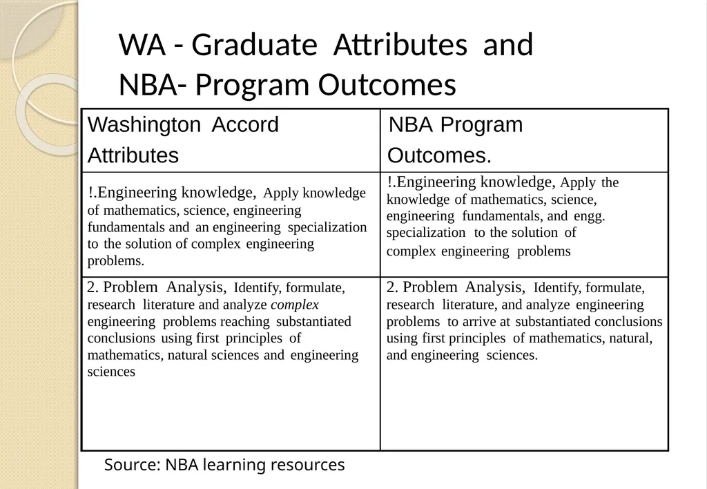 Key Components of OBE and Accreditation - Vision, - slide 23 of 61