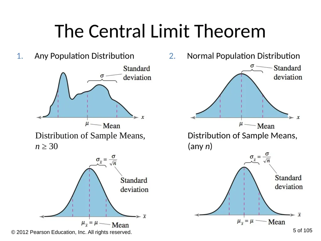 Lesson #18 MAT 1372 Statistics with Probability - slide 5 of 20