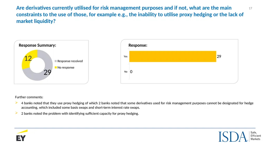 The IASB’s proposed Dynamic Risk Management Model - slide 17 of 30