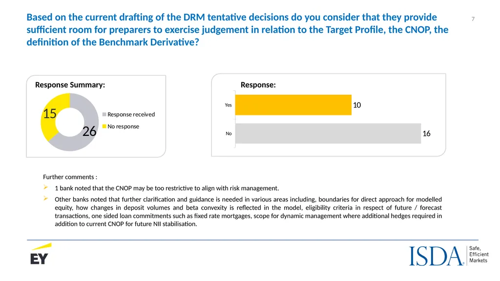 The IASB’s proposed Dynamic Risk Management Model - slide 7 of 30