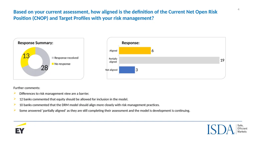 The IASB’s proposed Dynamic Risk Management Model - slide 4 of 30