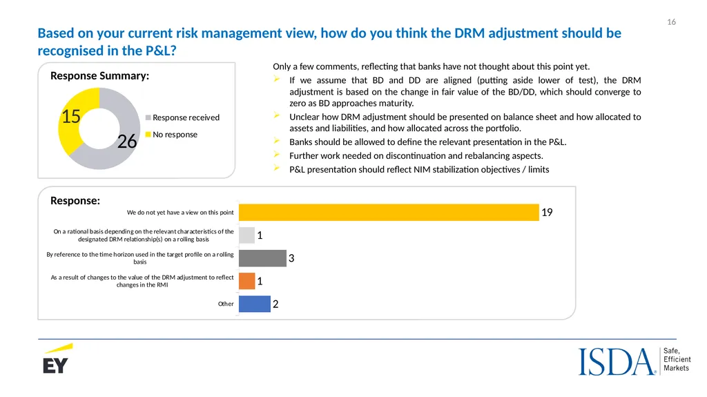 The IASB’s proposed Dynamic Risk Management Model - slide 16 of 30