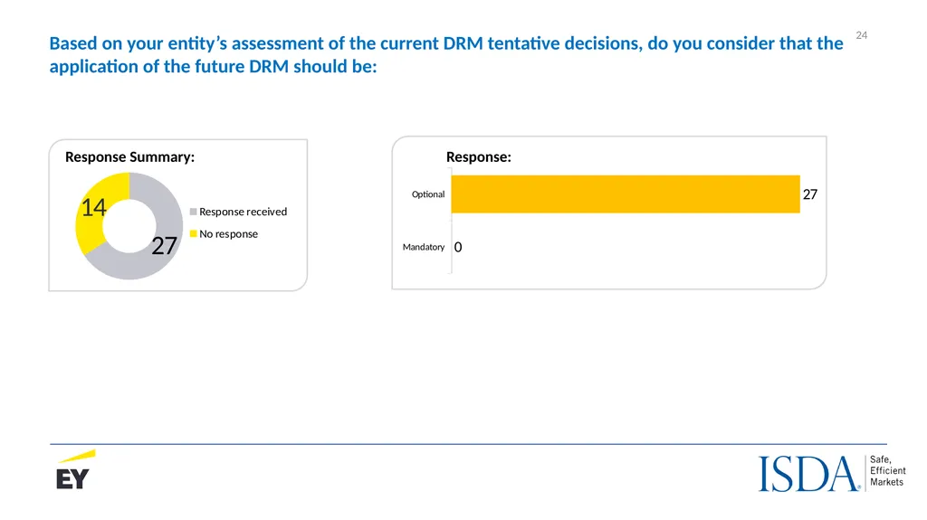 The IASB’s proposed Dynamic Risk Management Model - slide 24 of 30