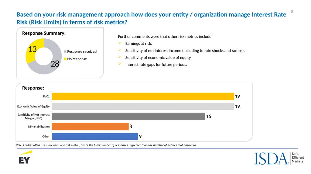 The IASB’s proposed Dynamic Risk Management Model - slide 5 of 30