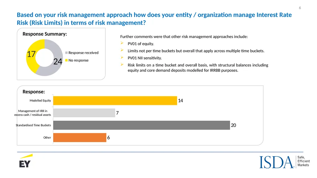 The IASB’s proposed Dynamic Risk Management Model - slide 6 of 30