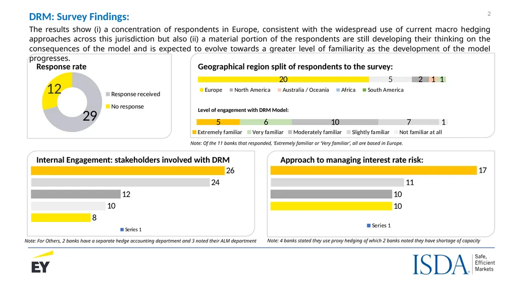 The IASB’s proposed Dynamic Risk Management Model - slide 2 of 30