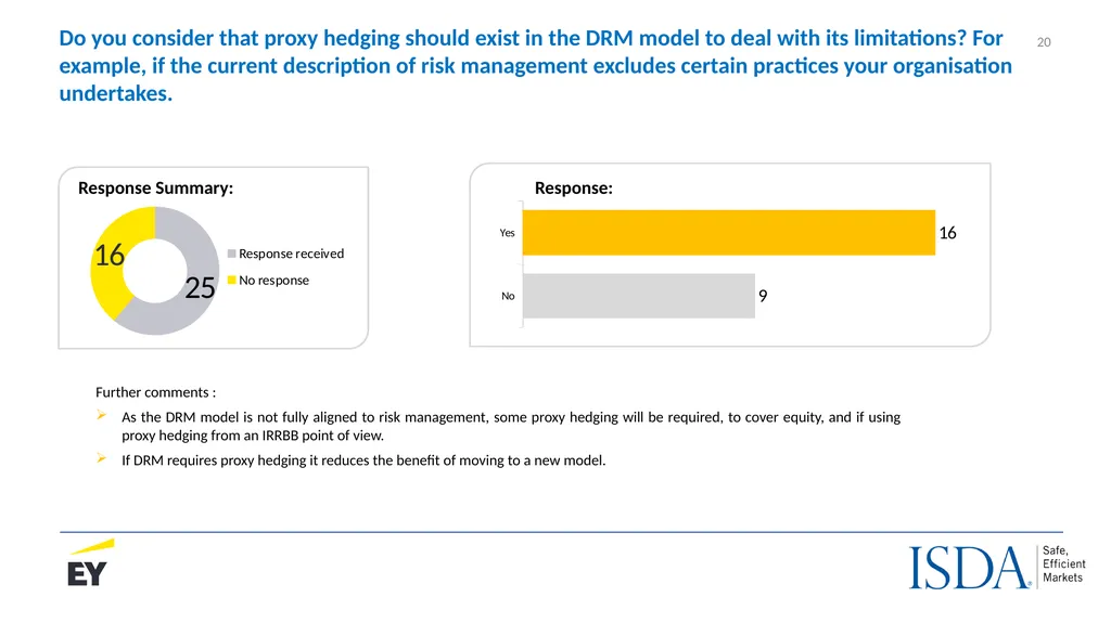The IASB’s proposed Dynamic Risk Management Model - slide 20 of 30